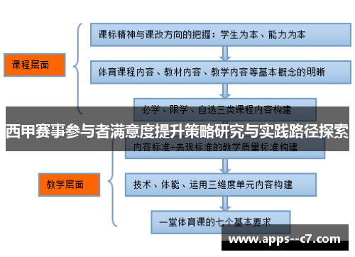 西甲赛事参与者满意度提升策略研究与实践路径探索