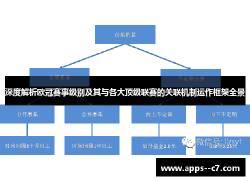 深度解析欧冠赛事级别及其与各大顶级联赛的关联机制运作框架全景