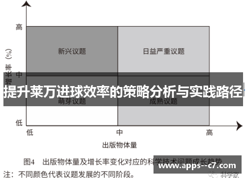 提升莱万进球效率的策略分析与实践路径