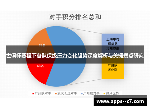 世俱杯赛程下各队保级压力变化趋势深度解析与关键拐点研究