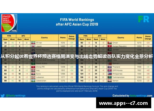 从积分起伏看世界杯预选赛格局演变与出线走势解读各队实力变化全景分析